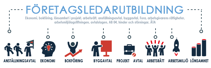 Företagsledarutbildningens innehåll